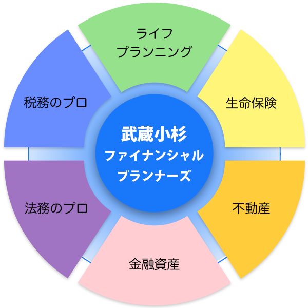 トータルコーディネーターのイメージ図